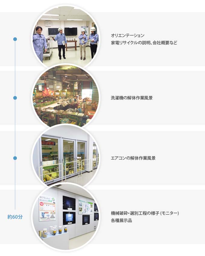 工場見学の流れ