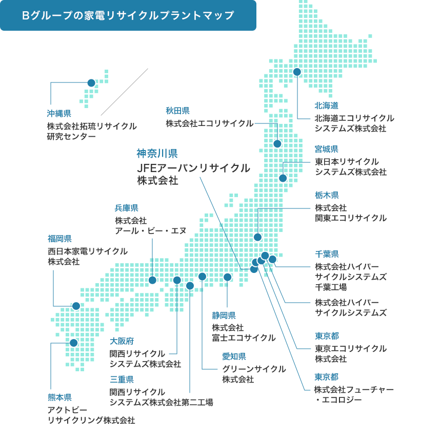 Bグループの家電リサイクルプラントマップ