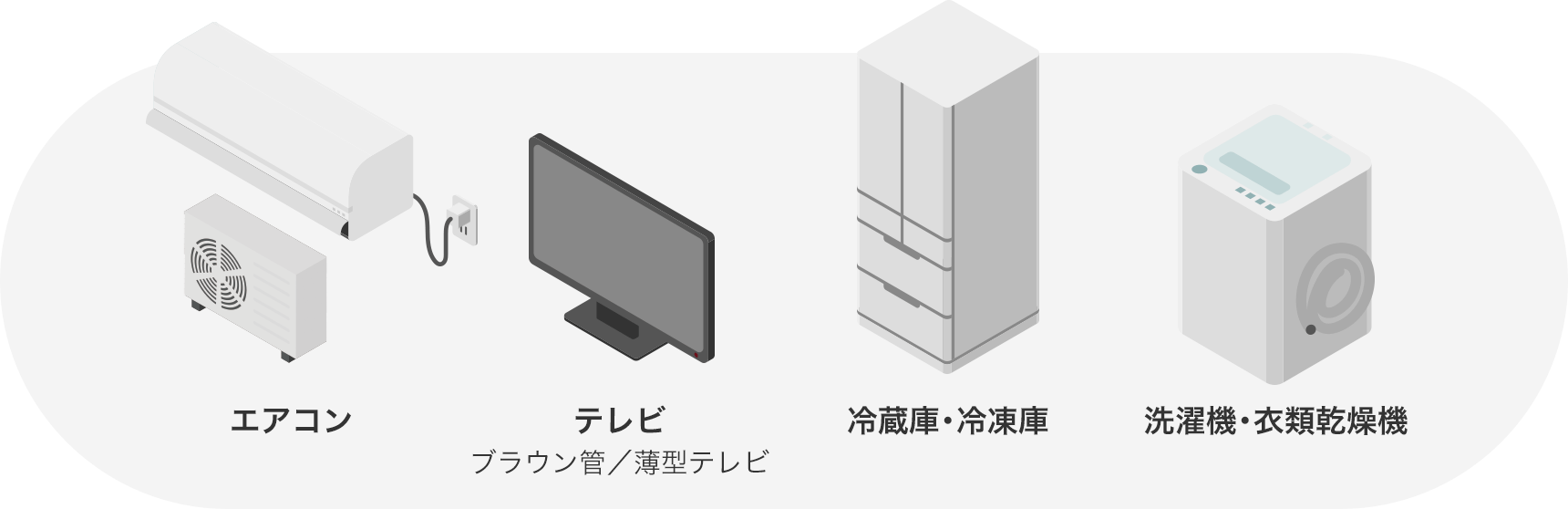 エアコン、テレビ（ブラウン管／薄型テレビ）、冷蔵庫・冷凍庫、洗濯機・衣類乾燥機